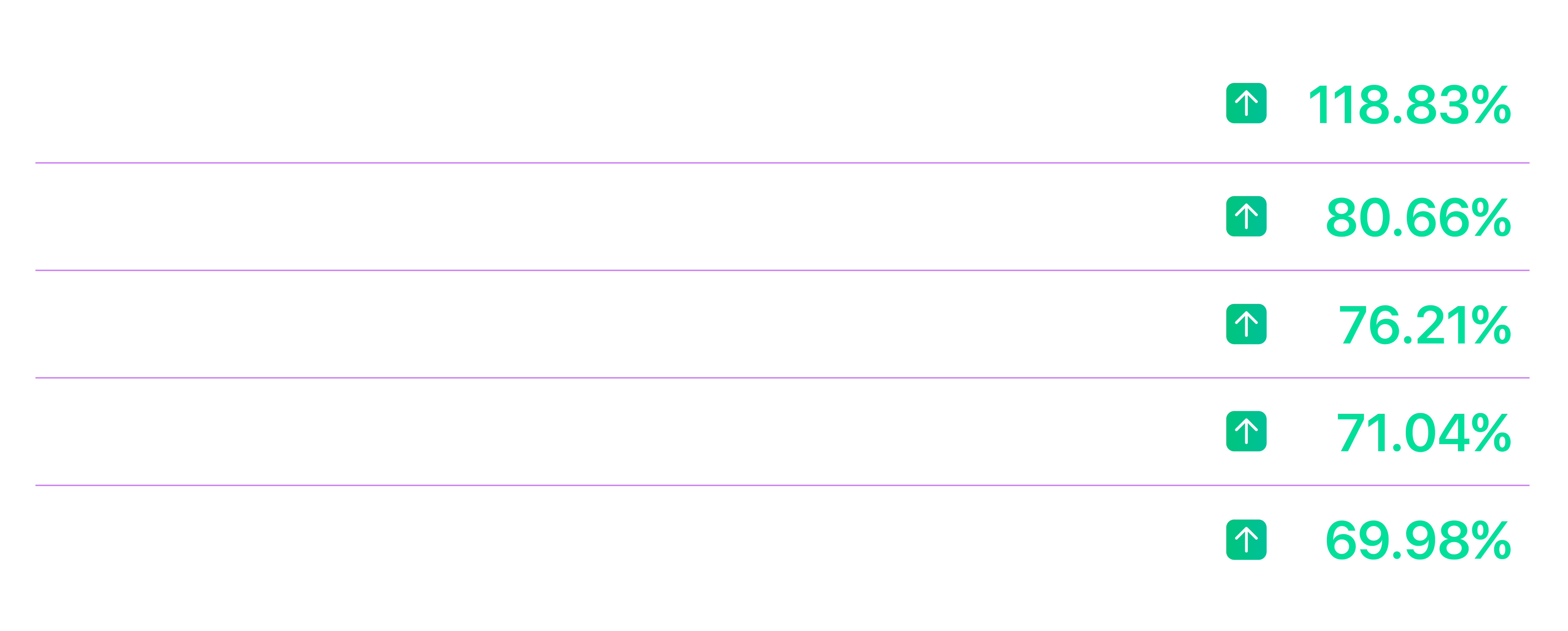 Top Movers 2025 - daVinci AI Trading Results