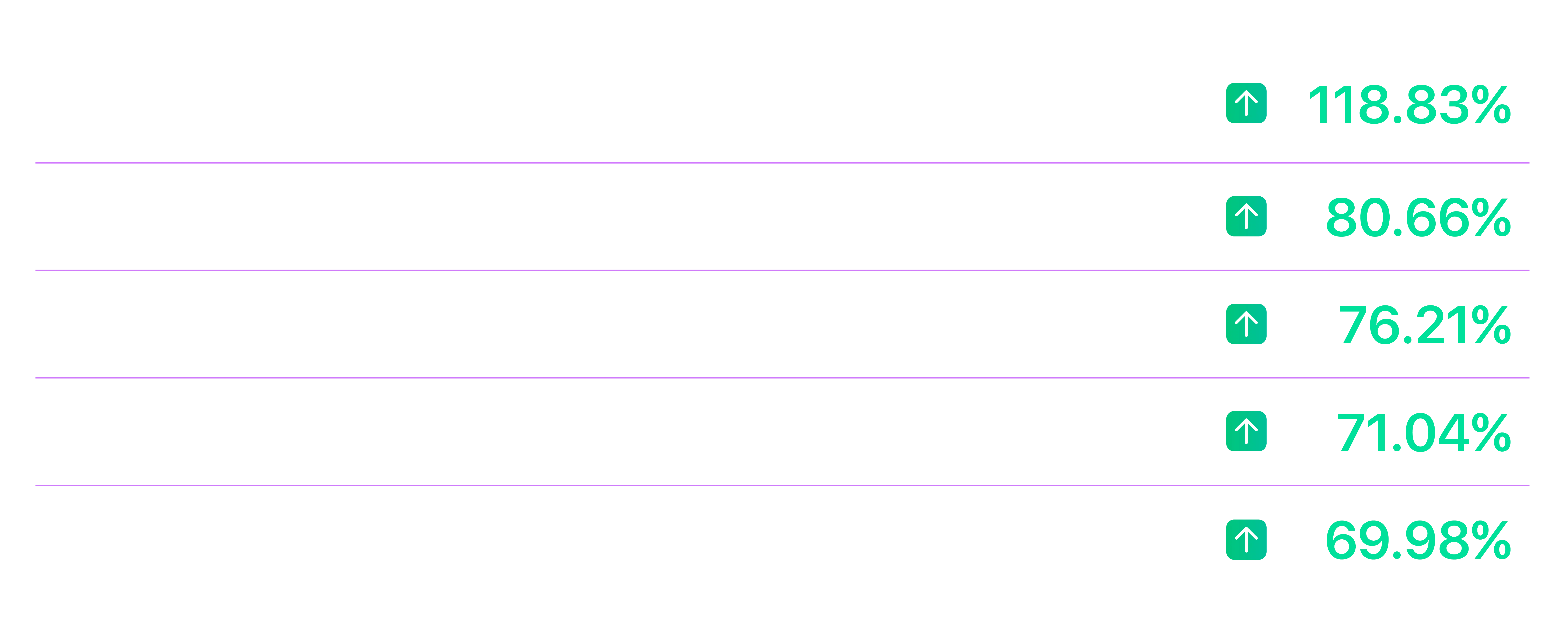 Top Movers 2025 - daVinci AI Trading Results